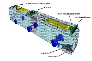 Ein 3D-Modell einer Autobatterie mit beschrifteten Komponenten, das eine grafische Darstellung des elektronischen Geräts zeigt und die Funktionen jedes Bauteils angibt.
