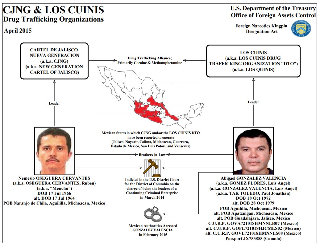 Plakat mit der Aufschrift "CJNG & Los Cunis Drogenhandelsorganisationen" mit einer Karte von Mexiko, zwei Männerfotos und zugehörigem Text und Logo.