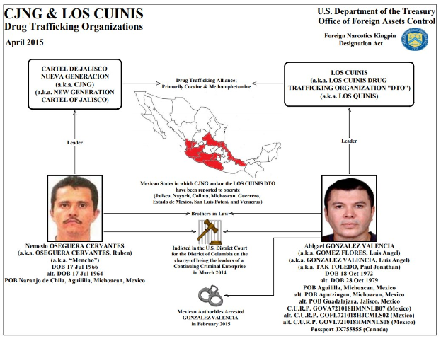 Plakat mit der Aufschrift "CJNG & Los Cunis Drogenhandelsorganisationen" mit einer Karte von Mexiko, zwei Männerfotos und zugehörigem Text und Logo.