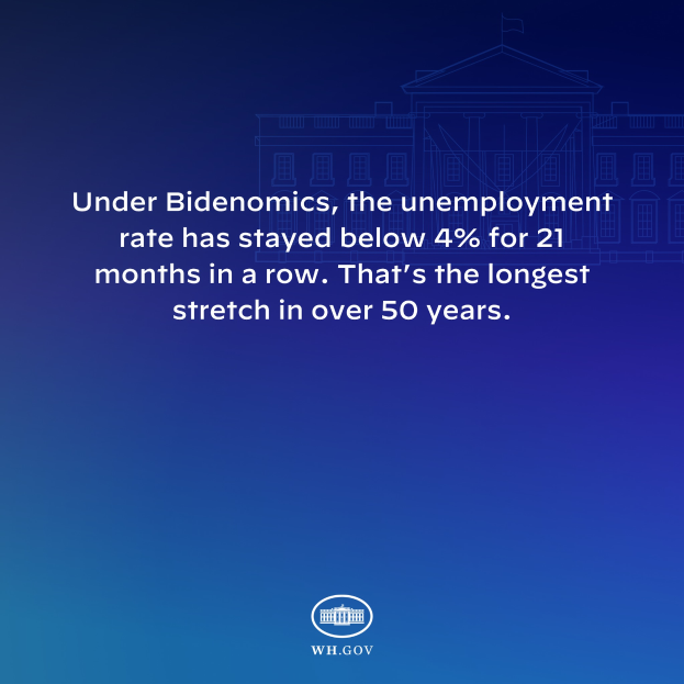 Ein blauer Hintergrund mit einem Gebäude in der Mitte und einem Text, der besagt, dass die Arbeitslosenziffer unter Bidenomics seit 21 Monaten unter 4% geblieben ist und damit die längste Phase in über 50 Jahren markiert.