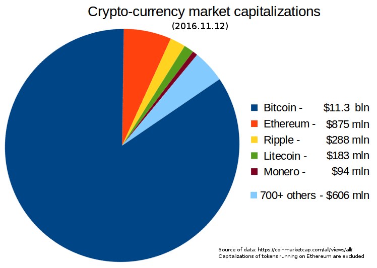 Volksbank Bayern Mitte verkauft Bitcoins