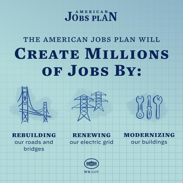 Plakat mit einem blauen Hintergrund, das eine weiße Silhouette einer Person in einem Kreis zeigt, darüber den Text "American Jobs Plan" und darunter "Millionen von Jobs schaffen durch"