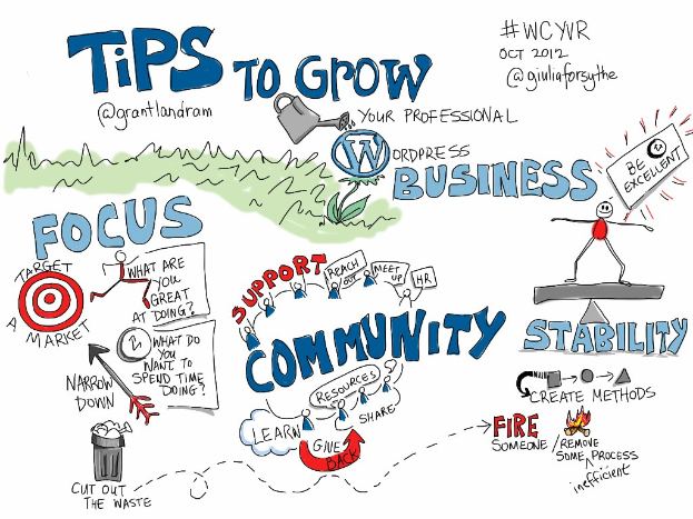 Ein Whiteboard mit der Aufschrift "Tips to Grow Your WordPress Business" und einer Zeichnung einer Person in einem blauen Hemd, die mit ausgestreckten Armen nach oben schaut und eine gelbe Sonne anblickt, mit einem entschlossenen Gesichtsausdruck.