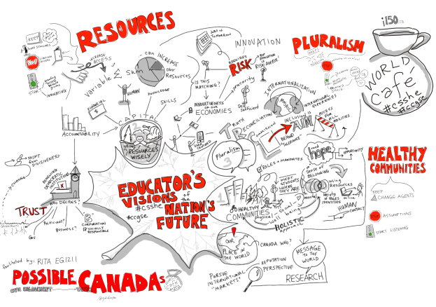 Eine Whiteboard-Tafel mit einer Karte von Kanada, auf der die Wörter "Ressourcen" und "Mögliche Kanada" geschrieben stehen, und eine Tasse Kaffee in der oberen rechten Ecke.