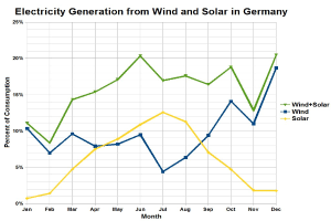 Kraft aus der Tiefe treibt saubere Energie-Kampagne