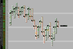 Ein Computerbildschirm mit einer bunten Börsenchart-Anzeige.