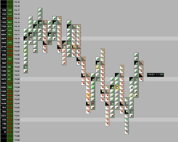Ein buntes Aktienmarkt-Diagramm auf einem Computermonitor mit Text und Datenvisualisierungen.