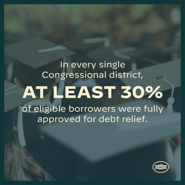 Plakat mit der Aufschrift "In jedem einzelnen Kongresswahlbezirk wurden mindestens 30% der berechtigten Schuldner für die Schuldenfreiheit genehmigt" mit einem Logo in der rechten unteren Ecke und einigen Leuten mit Hüten im Hintergrund.