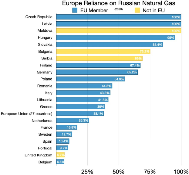 Deutschland warnt: EU-Methan-Regeln könnten Jettreibstoff- und LNG-Importe stören