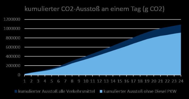 IFO Geschäftsklimaindex unverändert im Januar