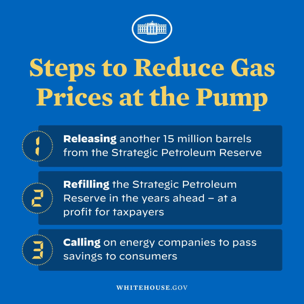 Plakat, das vier Schritte zur Verringerung der Benzinpreise am Zapfhahn beschreibt, mit einem blauen und weißen Zapfhahnlogo in der Mitte, das in beschriftete Abschnitte unterteilt ist.