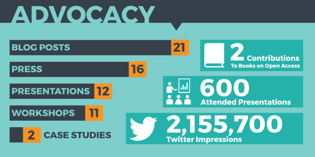 Plakat mit dem Wort 'Advocacy' und optisch angeordneten Zahlen und Symbolen, die seine Bedeutung in der Social-Media-Marketing betonen.