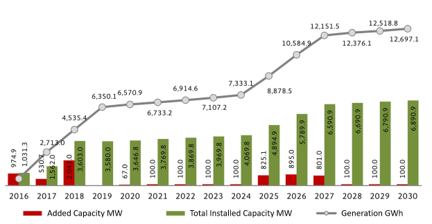 Balkendiagramm, das die Anzahl der Elektrofahrzeuge in den USA zeigt, mit der Anmerkung über BMWs gestiegene installierte Kapazit├Ąt auf einem weißen Hintergrund.