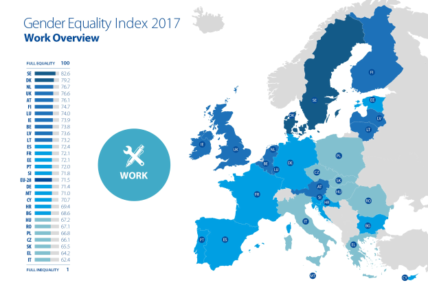 Eine Europakarte, die den Gender-Gleichstellungsindex 2017 anzeigt, mit farblich kodierten Regionen und erklärendem Text links daneben.