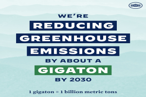 Plakat mit der Aufschrift "Wir reduzieren die Treibhausgasemissionen um etwa eine Gigatonne bis 2030" mit einem Logo, das die Reduzierung der Treibhausgasemissionen bis 2030 fordert.